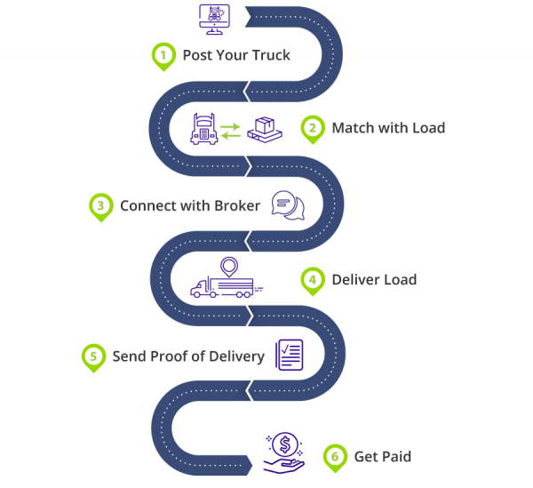 Loadlink for Carriers - Loadlink Technologies