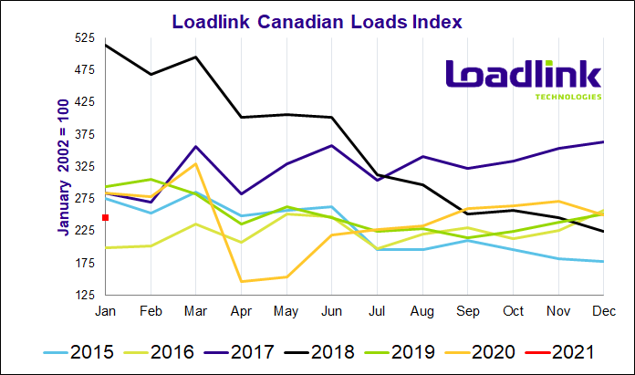 2021 January Loads Index_Loadlink Technologies