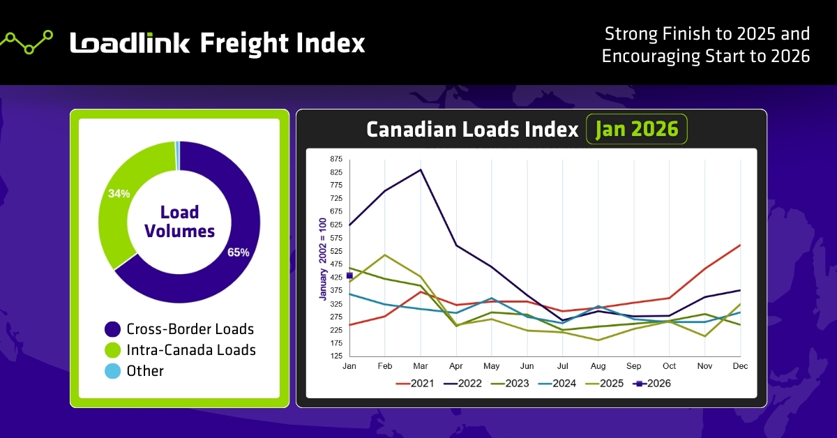 January 2026 Freight Index