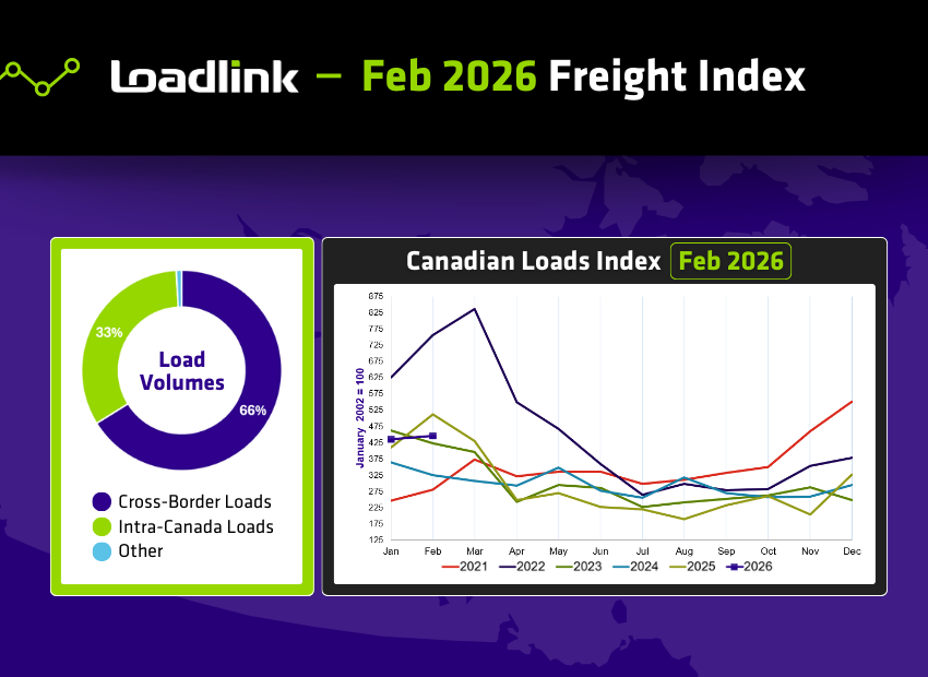 Feb 2026 Freight Index