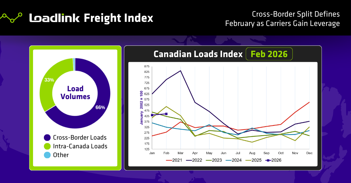 February 2026: Top Graphic
