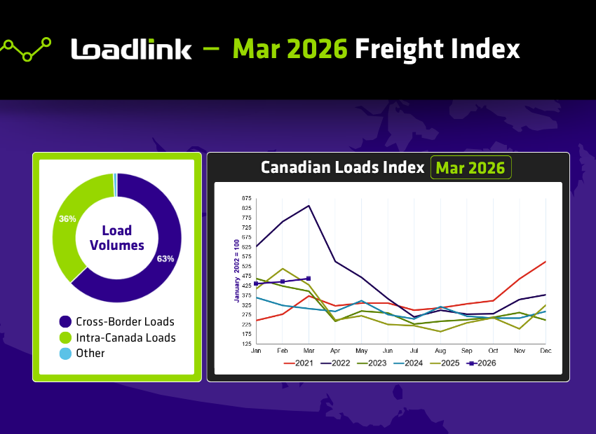 Mar 2026 Freight Index
