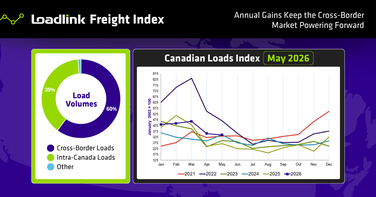 May 2026 Freight Index Featured