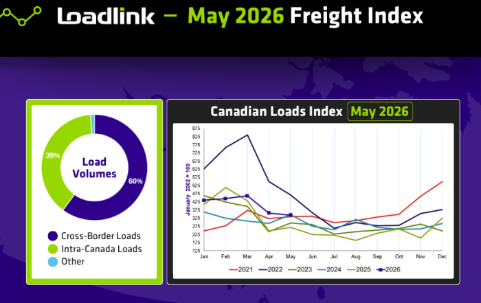 May 2026 Freight Index