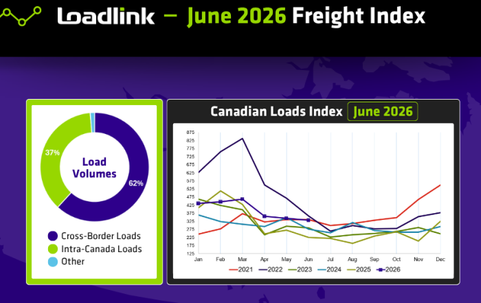 Newsroom June 2026 Freight Index