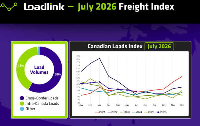 July 2026 Freight Index