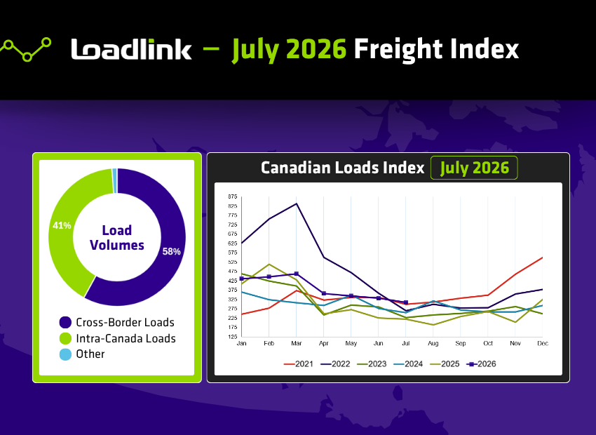 July 2026 Freight Index