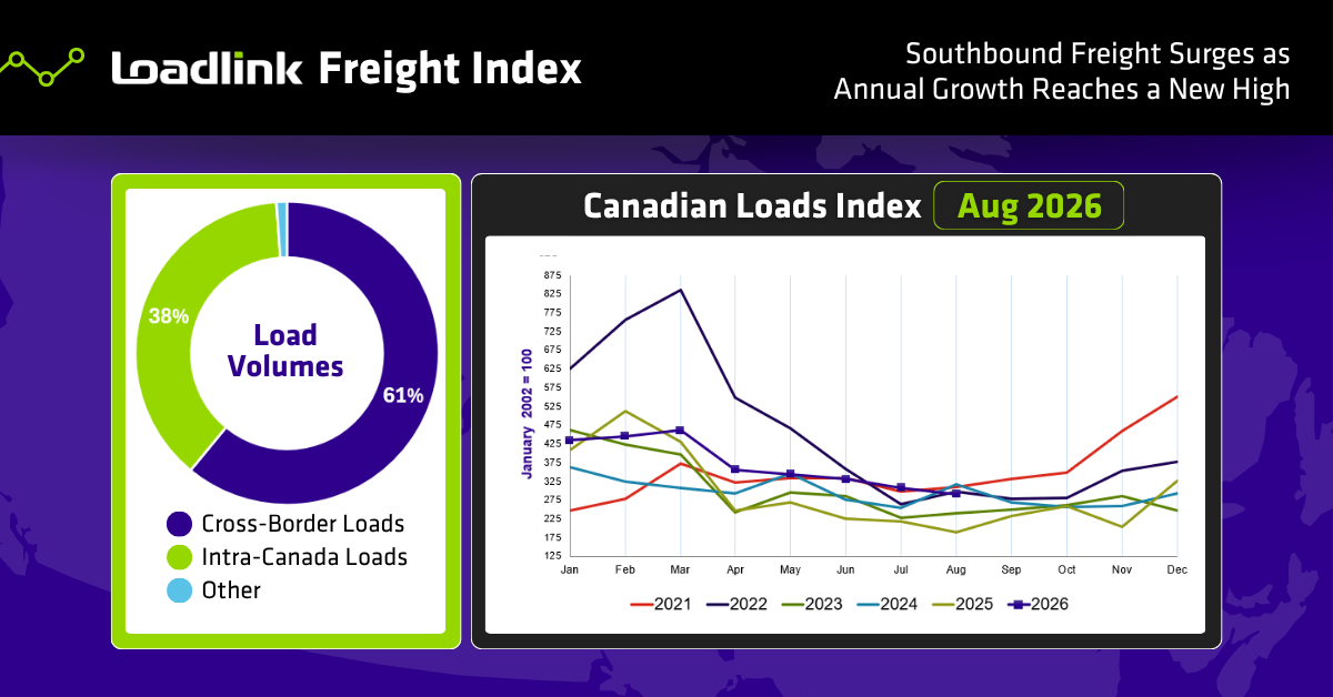 August 2026 – Featured Image Loadlink Freight Index - August 2026