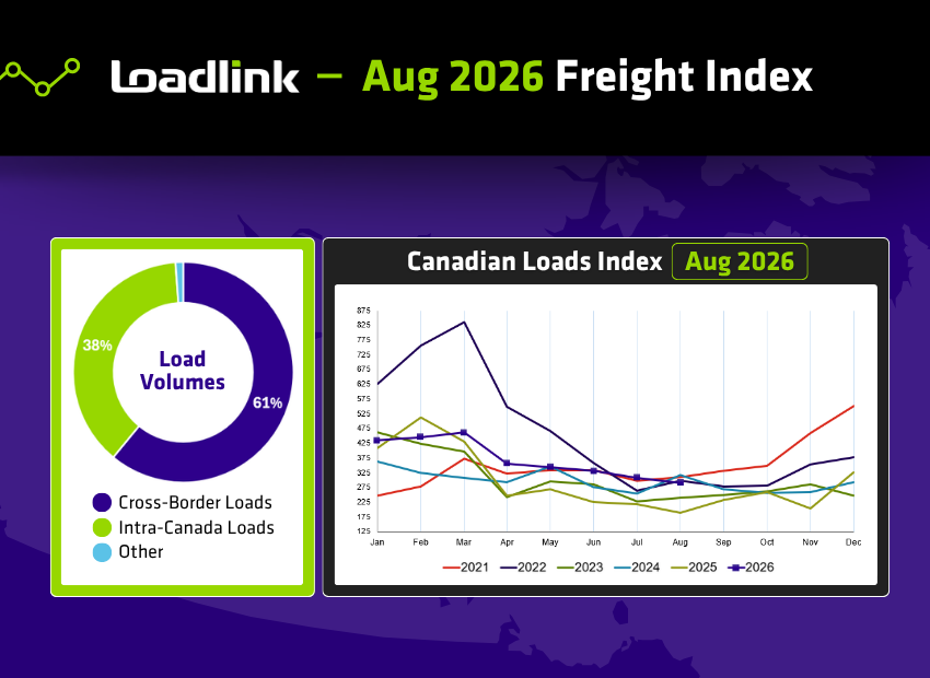 Loadlink Freight Index - August 2026